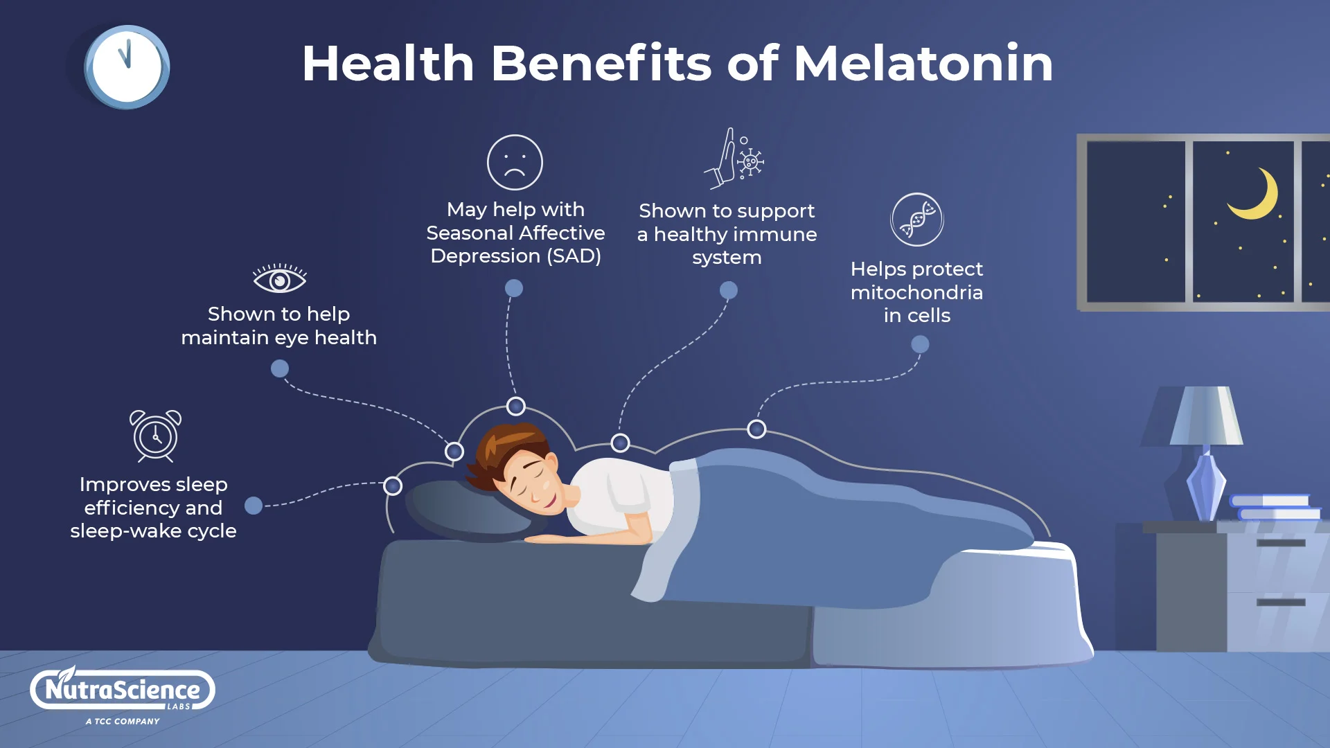 How Does Melatonin Affect Sleep?
